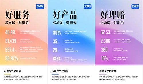 水滴保 科技賦能保單講解，累計服務超40萬用戶的貼心守護